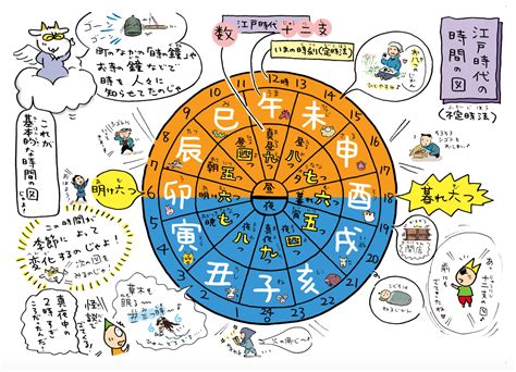 時柱 壬辰|四柱推命‐あまり知られていない「時柱」が人生。